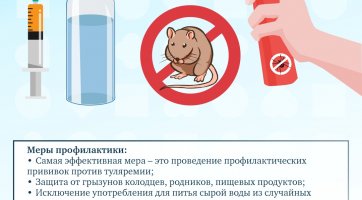 Меры профилактики туляремии